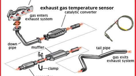 A Comprehensive Guide to Understanding Your Vehicle's Full Exhaust ...