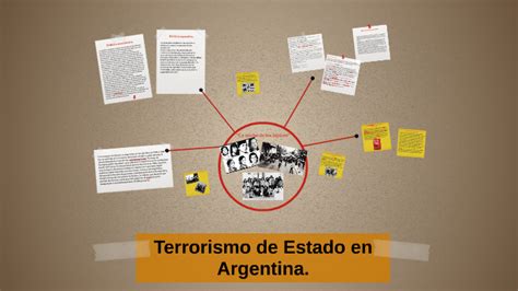 Terrorismo De Estado En Argentina By Valentina Viñals On Prezi