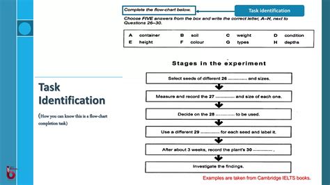 Ielts Listening Flow Chart Completion Introduction And Useful Tips