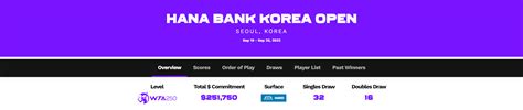 Hana Bank Korea Open Seoul South Korea September 19 25 Discussion