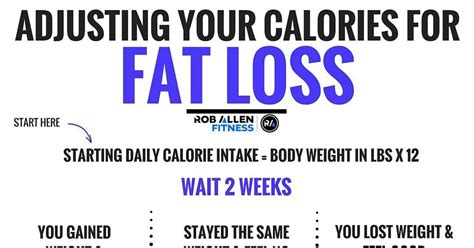 Weight Loss Calculator Based On Calorie Deficit | BMI Formula