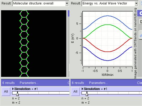 Nanohub Org Resources Graphene Nanoribbon Bandstructure Supporting Docs