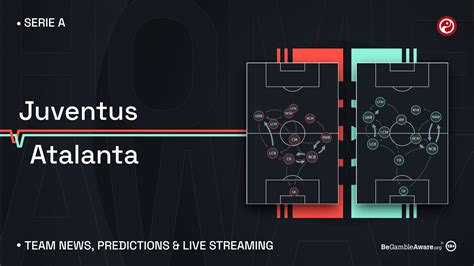 Juventus Vs Atalanta Live Stream Prediction And Team News