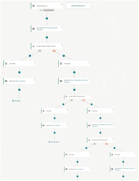 Marketing digital : r/MailChimp