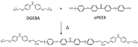 investigation   reaction   homemade peek oligomer
