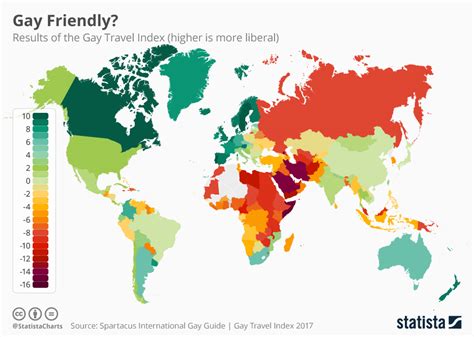 Chart Gay Friendly Statista