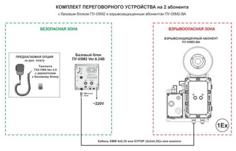 Купить Переговорные устройства громкоговорящей связи (ГГС) в Перми ...