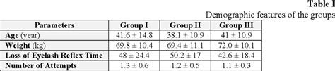 Table I From EFFICIENCY OF PROPOFOL CO ADMINISTERED WITH REMIFENTANIL