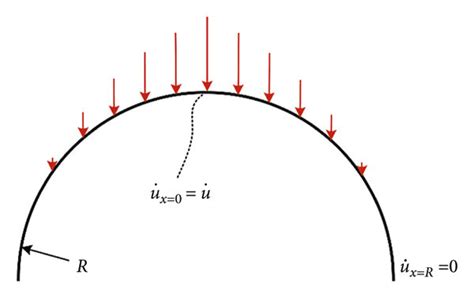 The field of the variable vertical velocity. | Download Scientific Diagram