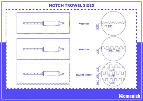 Guide to Different Trowel Sizes (with Size Chart) - Homenish