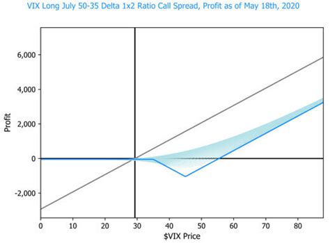 Volos Indexes For Hedging Equity Tail Risk — Volos