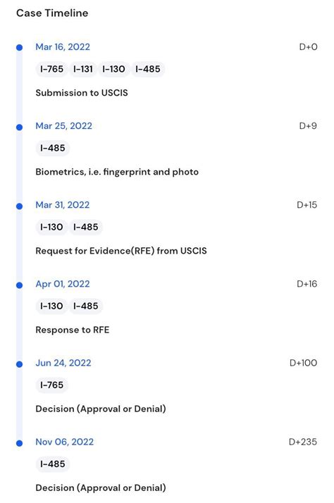 Marriage based AOS approved, interview waived! : r/USCIS