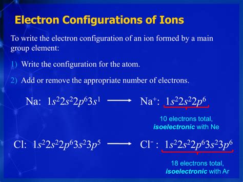 Electron Configurations of Ions