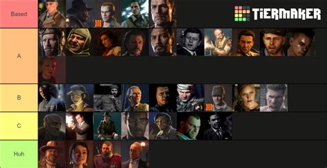 Call of Duty Zombies Characters (Playable) Tier List (Community ...