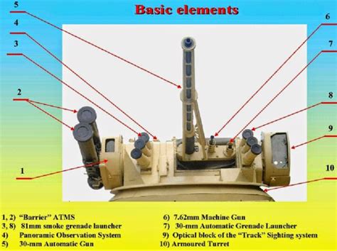 Defense Technology Ph Katran M Ciws Close In Weapon System Ukraine