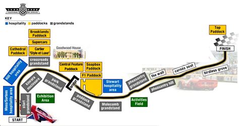 Goodwood Festival of Speed hill climb - Track Voting - FM - Official Forza Community Forums