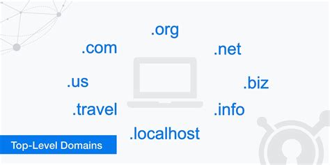 What Is A Top Level Domain Tld Definition Citizenside