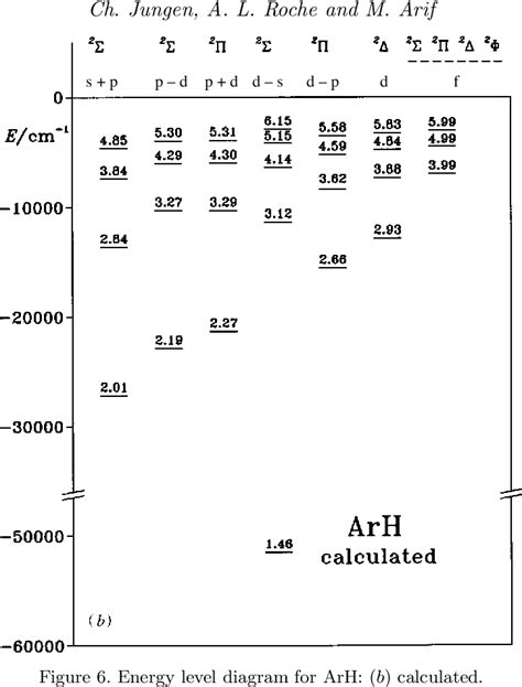 Figure 6 From The Rydberg Spectrum Of Arh And Krh Calculation By R