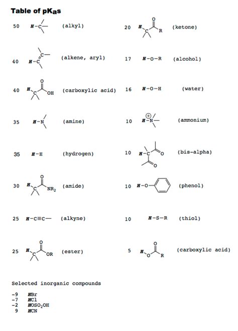 Solved Dimethylbut Ene Reacts With Iodine Chloride Chegg