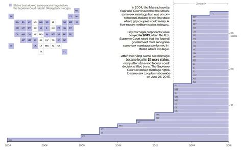 Same Sex Marriage R Dataisbeautiful Gayta Science Data Science With A LGBTQ Focus