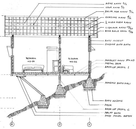 Laporan Perancangan Studio Arsitektur By Pandu Dewanata Issuu