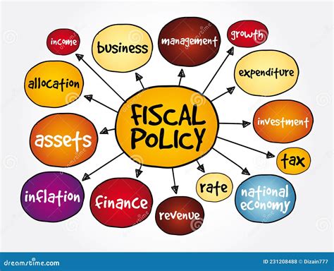 Fiscal Policy Mind Map Business Concept For Presentations And Reports