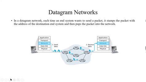 Virtual Circuit And Datagram Network In Network Layer YouTube