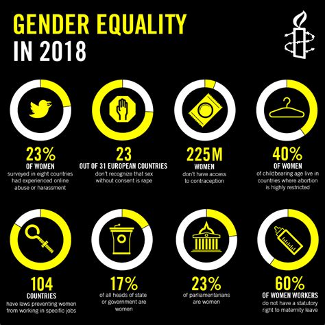 Oppressive Sexist Policies Galvanize Bold Fight For Women’s Rights In 2018 Amnesty