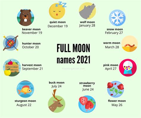 Full Moon names and dates in 2021 | Wolken, Himmel