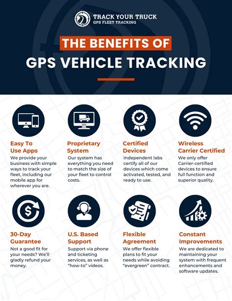 How To Track A Vehicle With Gps How It Works Track Your Truck