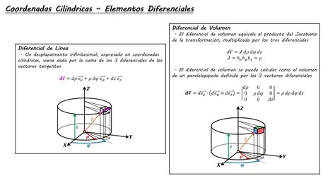 Elementos Diferenciales Coordenadas Cilíndricas YouTube