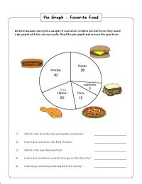 Pie Graph Worksheets