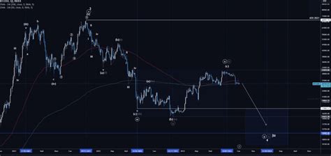 🚀📉 Cryptocurrency Market 2023 What Should You Expect 📉🚀 Icryptobob