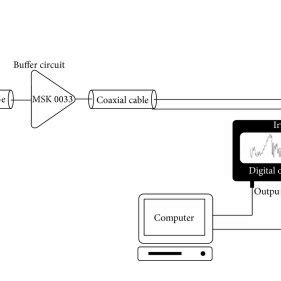 Schematic description of the lightning detection system. | Download ...