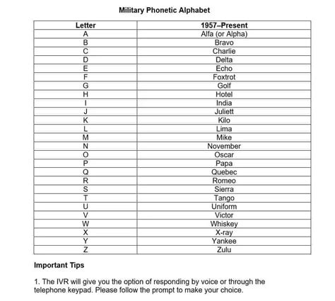 8 Printable Military Alphabet Charts Word Excel Fomats