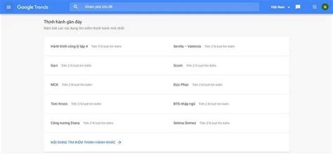 10 Cách tìm sản phẩm hot theo trend bán hàng online lợi nhuận cao