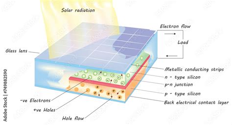 Diagram Of A Solar Cell Structure Working Principle Of Solar Cell