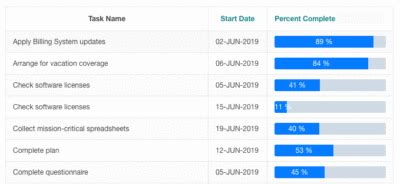 Progress Bar Laureston Solutions Oracle Apex Development