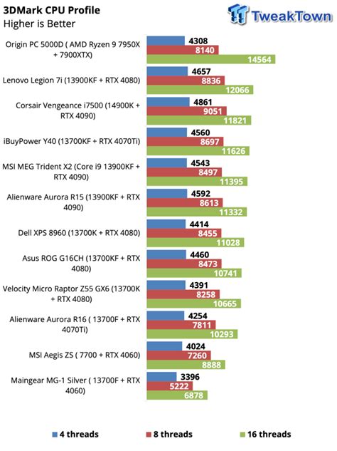 MSI Aegis ZS Gaming PC Review