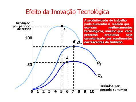 Prof Jorge Sant Anna Produ O Ppt Carregar