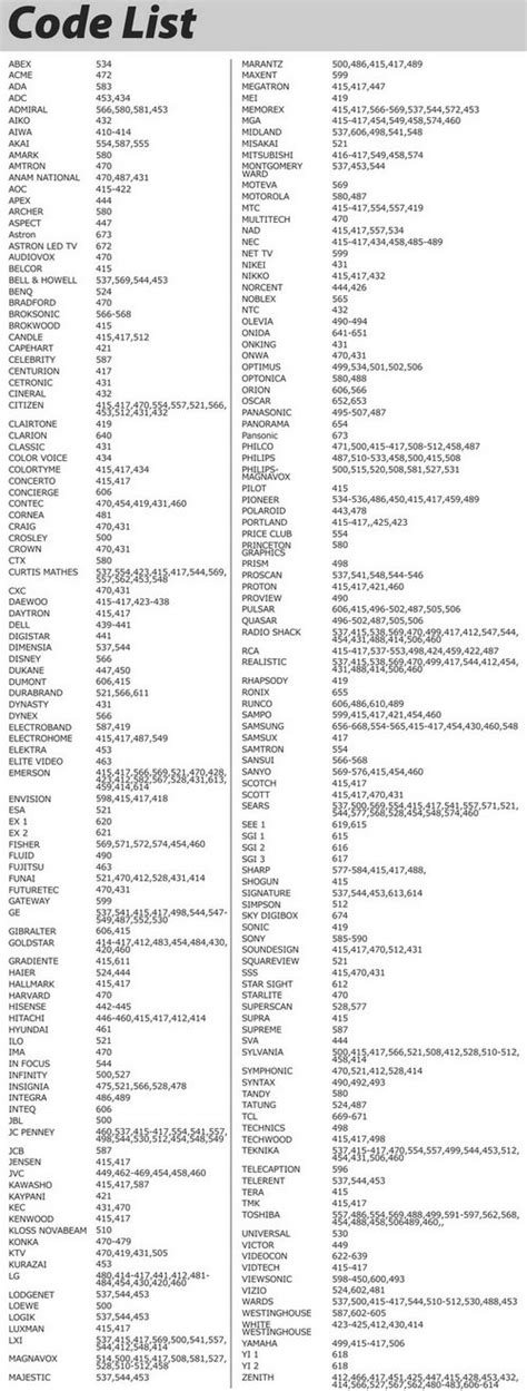 Rm 88e Remote Manual Fasrindo