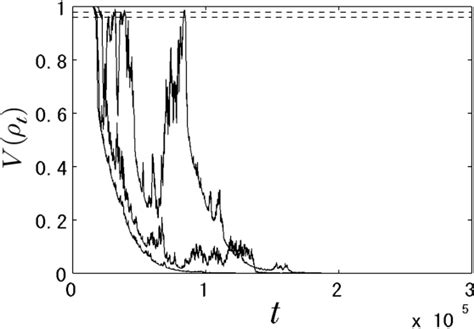 Figure From Synthesis Of Stabilizing Switched Controllers For N