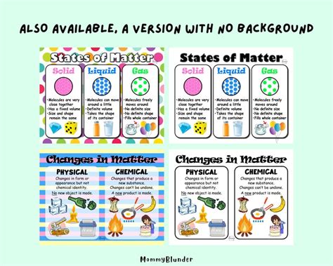 States of Matter Changes in Matter Anchor Chart Activity Sheet - Etsy