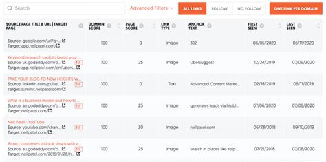 How To Boost Domain Authority Checking And Improving This Key Site Metric