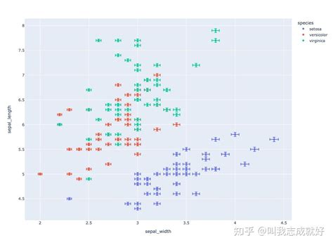 Plotly Pyhton 绘图数据可视化 知乎