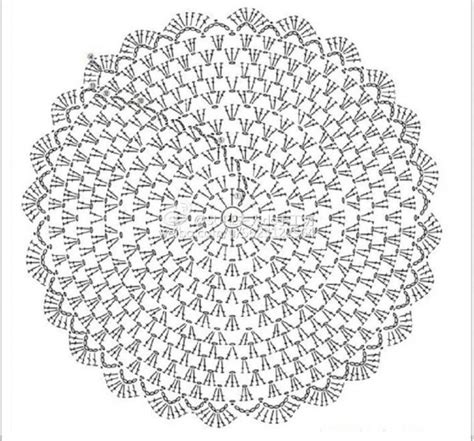 Round rug crochet pattern ⋆ Crochet Kingdom