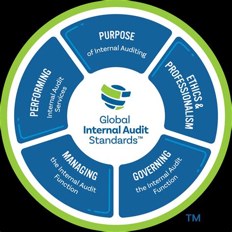 Our Standards | Guidelines and quality assurance
