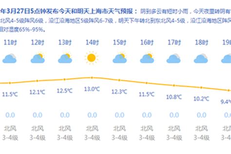 上海今天有短时小雨 双休日均有阵雨明最低温度仅7度新浪上海新浪网