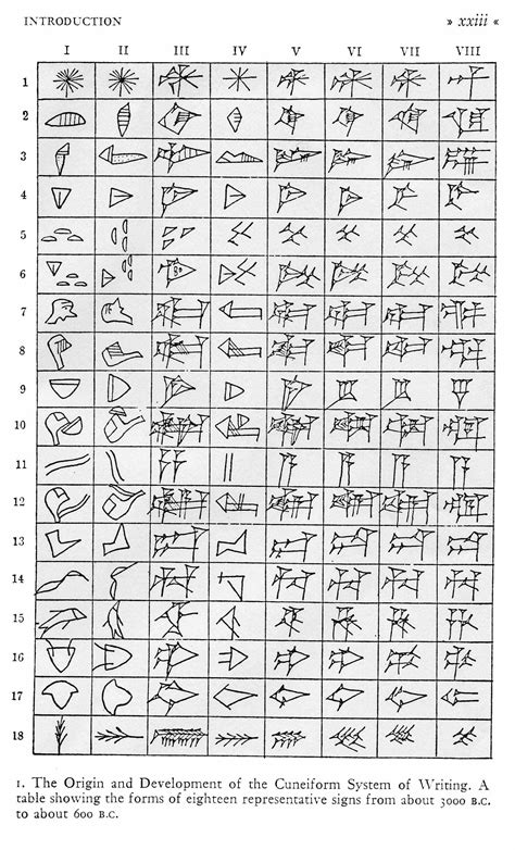 Sumerian Cuneiform Alphabet Chart