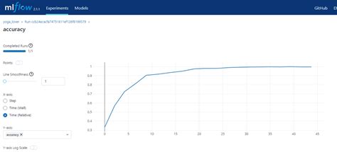 Best Tools For Machine Learning Experiment Tracking Kdnuggets